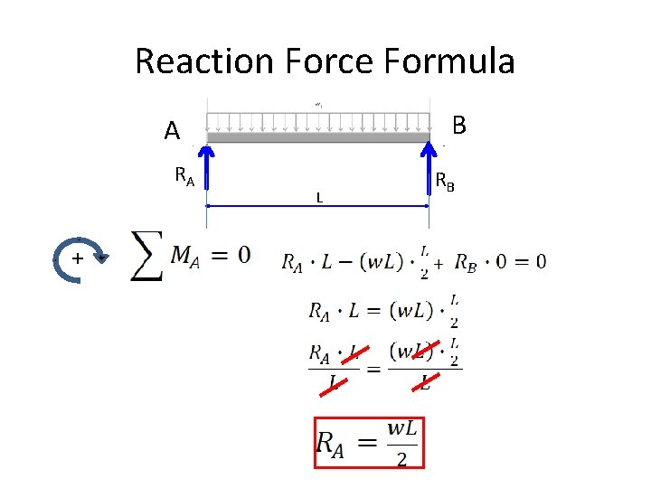 Reaction Force Formula B A RA + L RB 