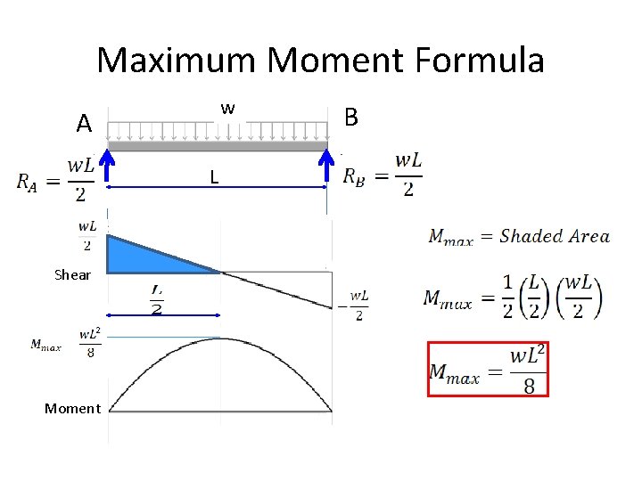 Maximum Moment Formula w A L Shear Moment B 
