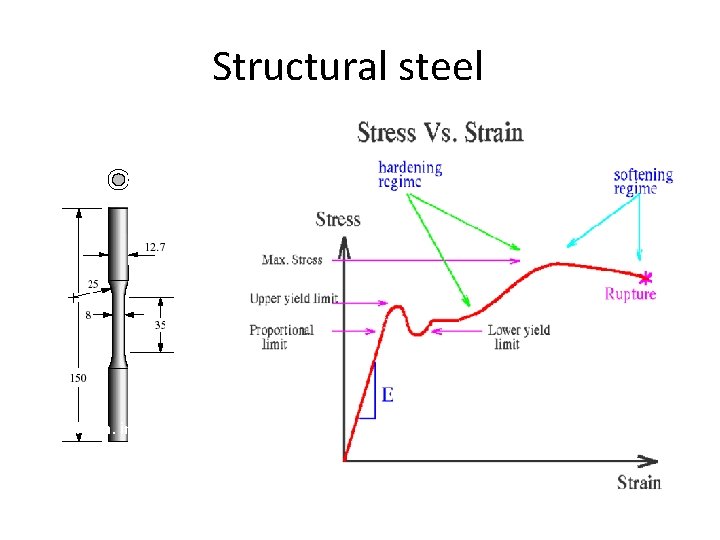 Structural steel All dim. in mm 