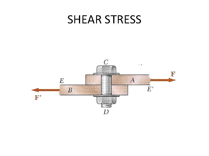 SHEAR STRESS 