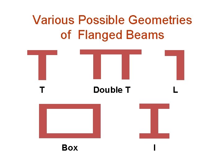 Various Possible Geometries of Flanged Beams T Double T Box L I 