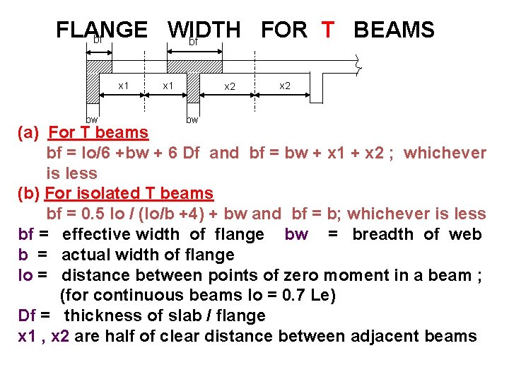 FLANGE WIDTH FOR T BEAMS bf bf x 1 bw x 1 x 2