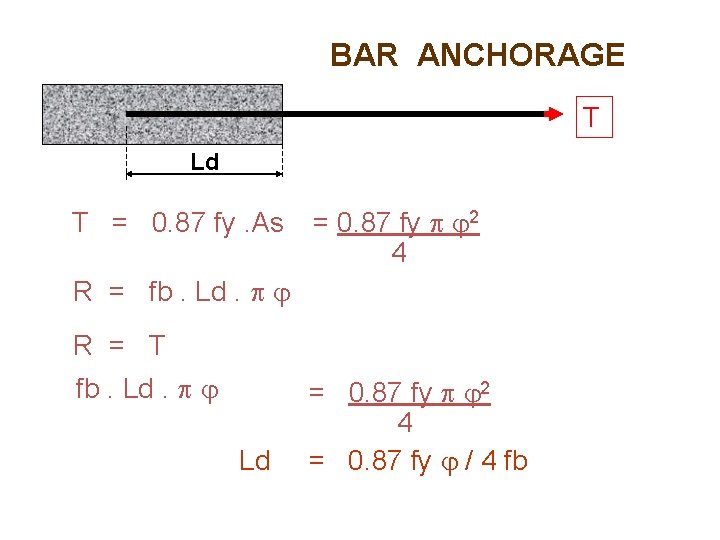 BAR ANCHORAGE T Ld T = 0. 87 fy. As = 0. 87 fy