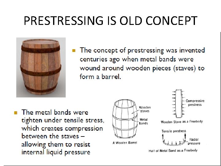 PRESTRESSING IS OLD CONCEPT 