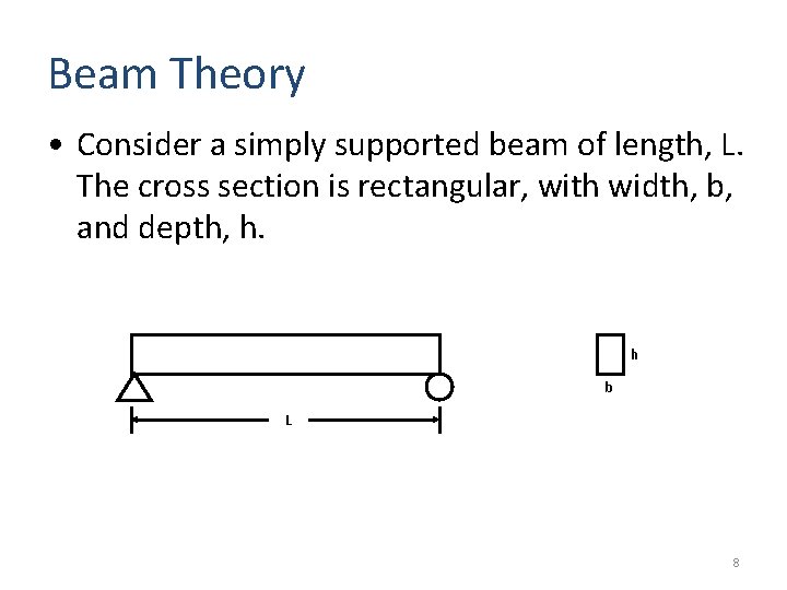 Beam Theory • Consider a simply supported beam of length, L. The cross section