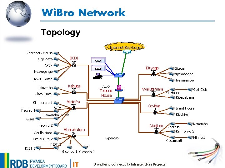 Wi. Bro Network Topology Internet Backbone Centenary House BCDI City Plaza APEX AAA Biryogo