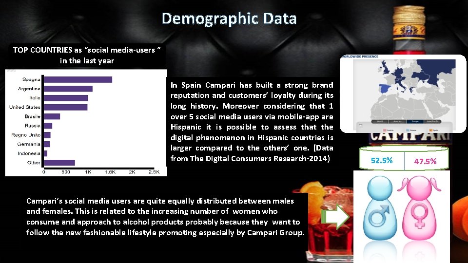 Demographic Data TOP COUNTRIES as “social media-users “ in the last year In Spain Demographic Data TOP COUNTRIES as “social media-users “ in the last year In Spain