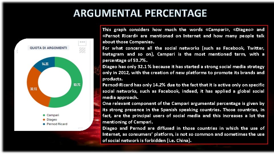 ARGUMENTAL PERCENTAGE This graph considers how much the words «Campari» , «Diageo» and «Pernot ARGUMENTAL PERCENTAGE This graph considers how much the words «Campari» , «Diageo» and «Pernot
