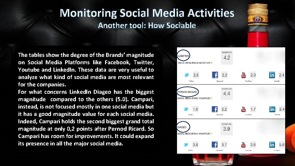 Monitoring Social Media Activities Another tool: How Sociable The tables show the degree of Monitoring Social Media Activities Another tool: How Sociable The tables show the degree of