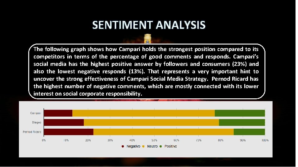 SENTIMENT ANALYSIS The following graph shows how Campari holds the strongest position compared to SENTIMENT ANALYSIS The following graph shows how Campari holds the strongest position compared to