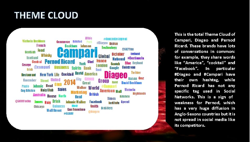 THEME CLOUD This is the total Theme Cloud of Campari, Diageo and Pernod Ricard. THEME CLOUD This is the total Theme Cloud of Campari, Diageo and Pernod Ricard.