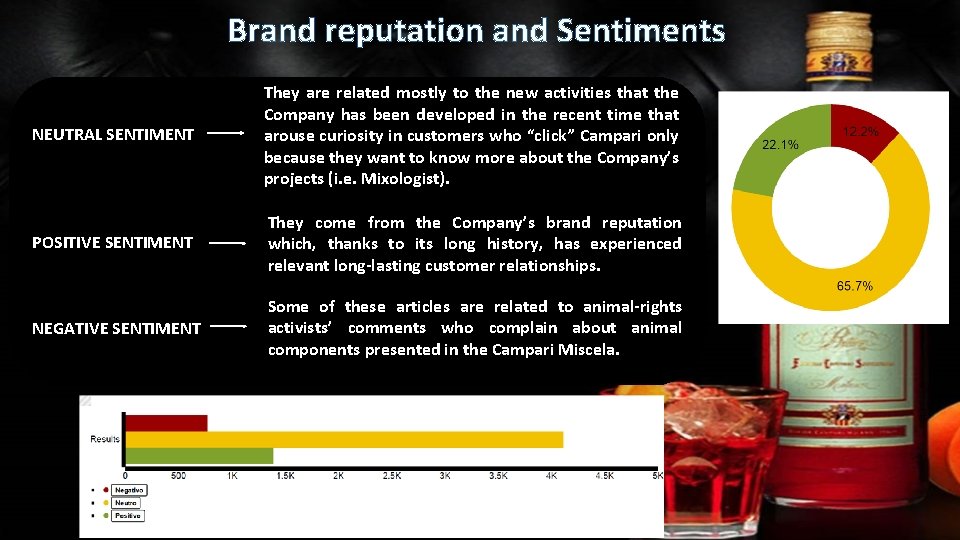 Brand reputation and Sentiments NEUTRAL SENTIMENT They are related mostly to the new activities Brand reputation and Sentiments NEUTRAL SENTIMENT They are related mostly to the new activities