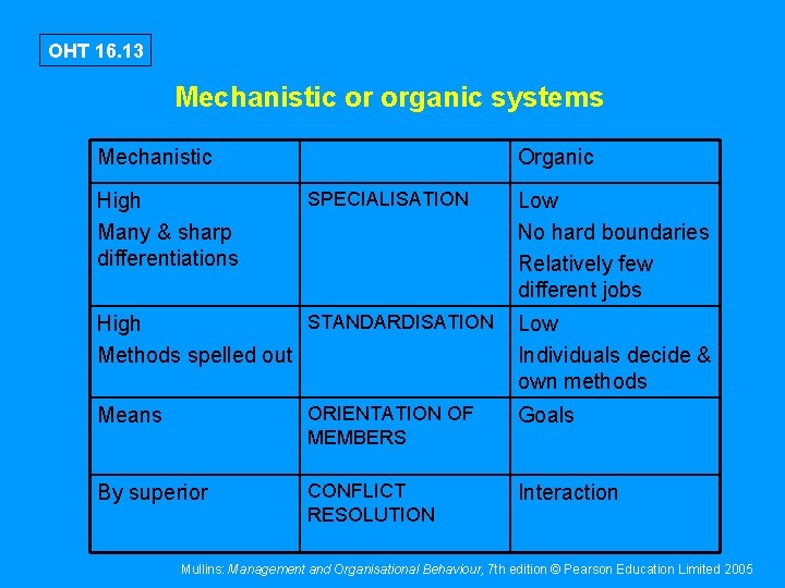 OHT 16. 13 Mechanistic or organic systems Mechanistic High Many & sharp differentiations Organic