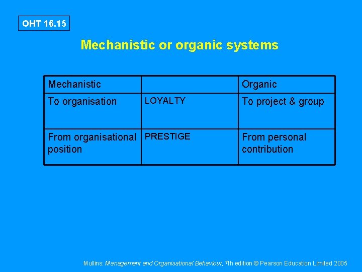 OHT 16. 15 Mechanistic or organic systems Mechanistic To organisation Organic LOYALTY From organisational