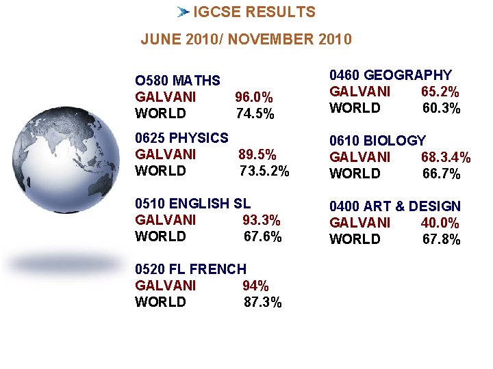 IGCSE RESULTS JUNE 2010/ NOVEMBER 2010 O 580 MATHS GALVANI WORLD 96. 0% 74.