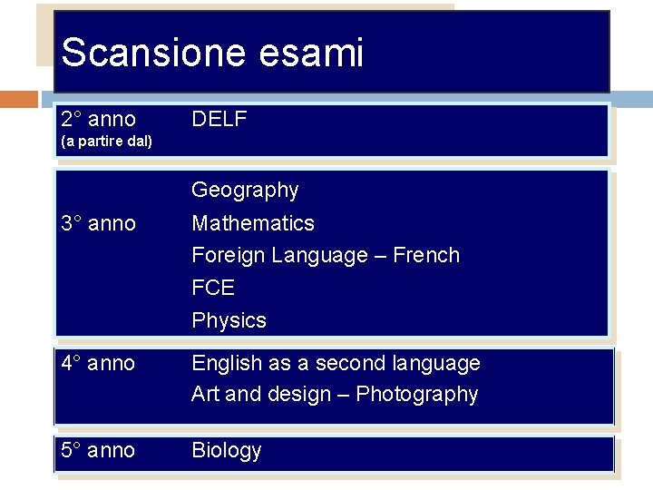 Scansione esami 2° anno DELF (a partire dal) Geography 3° anno Mathematics Foreign Language
