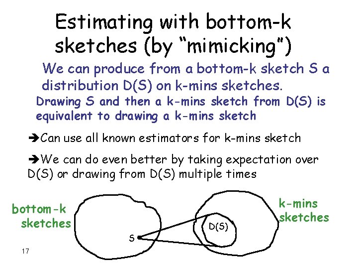Estimating with bottom-k sketches (by “mimicking”) We can produce from a bottom-k sketch S