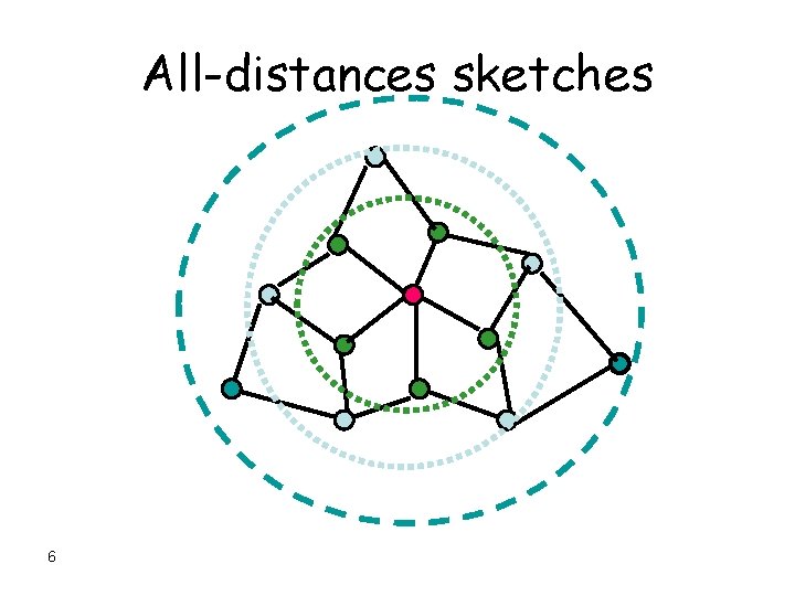 All-distances sketches 6 