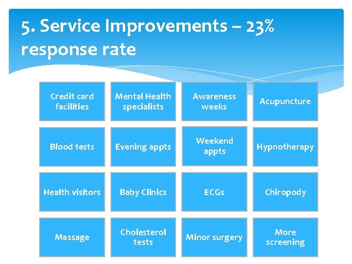 5. Service Improvements – 23% response rate Credit card facilities Mental Health specialists Awareness