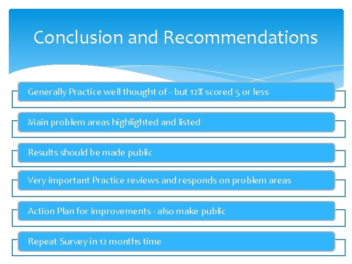 Conclusion and Recommendations Generally Practice well thought of - but 12% scored 5 or