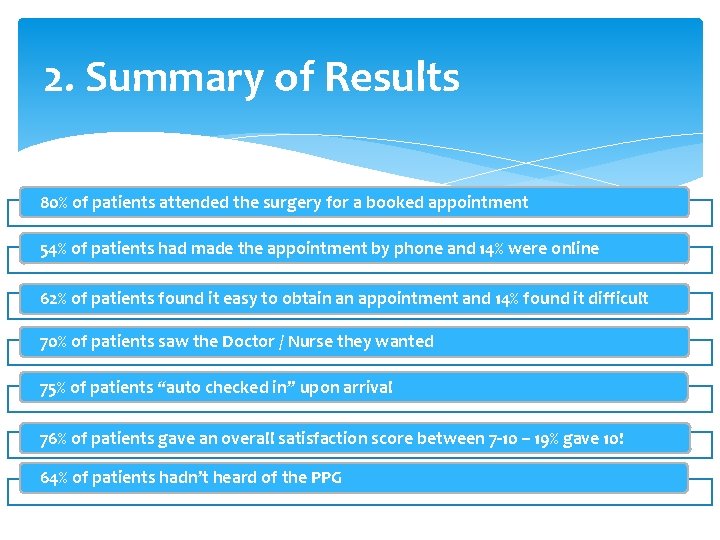 2. Summary of Results 80% of patients attended the surgery for a booked appointment