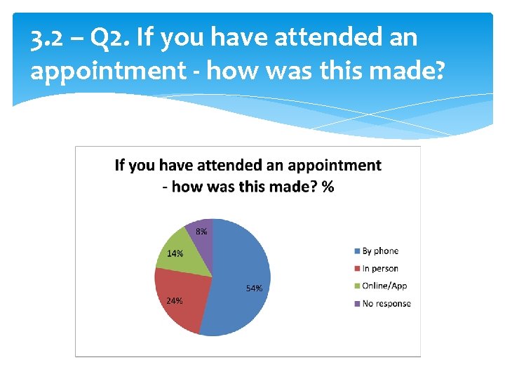 3. 2 – Q 2. If you have attended an appointment - how was