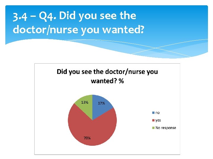 3. 4 – Q 4. Did you see the doctor/nurse you wanted? 