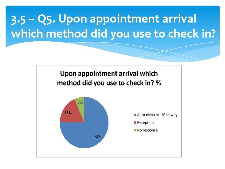 3. 5 – Q 5. Upon appointment arrival which method did you use to