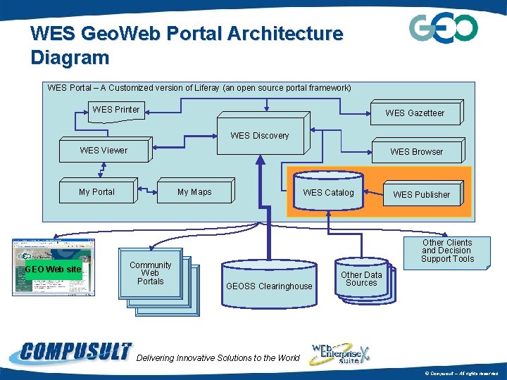 WES Geo. Web Portal Architecture Diagram WES Portal – A Customized version of Liferay