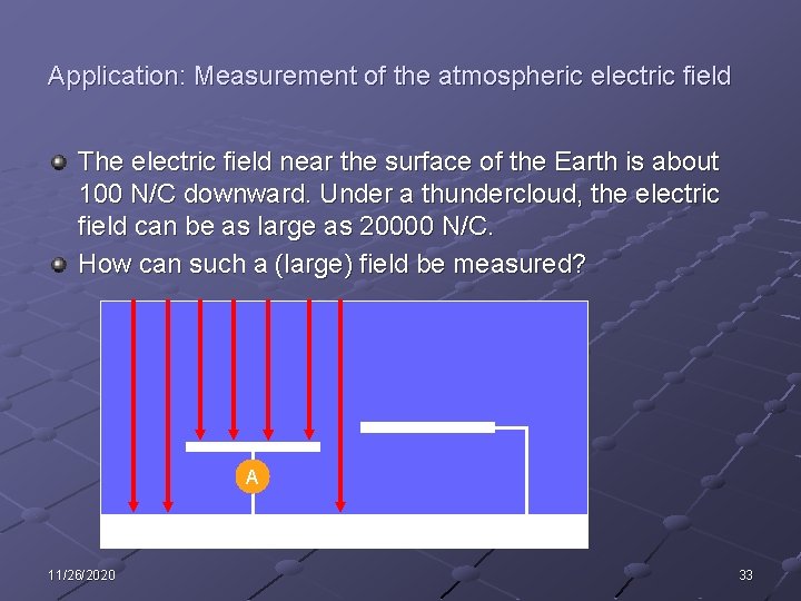 Application: Measurement of the atmospheric electric field The electric field near the surface of