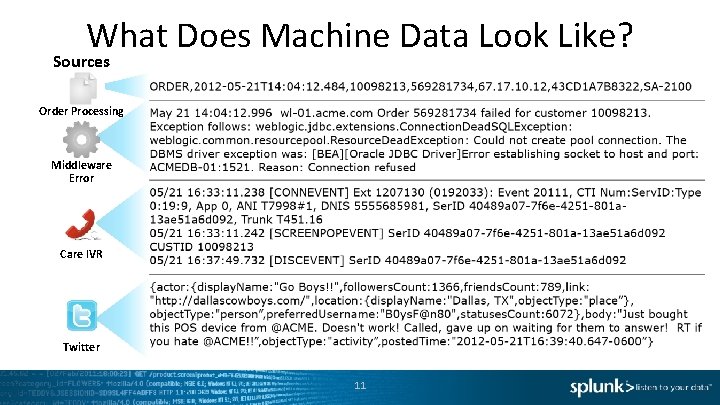 What Does Machine Data Look Like? Sources Order Processing Middleware Error Care IVR Twitter