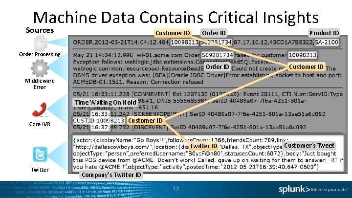 Machine Data Contains Critical Insights Sources Customer ID Order ID Product ID Order Processing