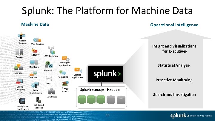 Splunk: The Platform for Machine Data Operational Intelligence Insight and Visualizations for Executives Statistical