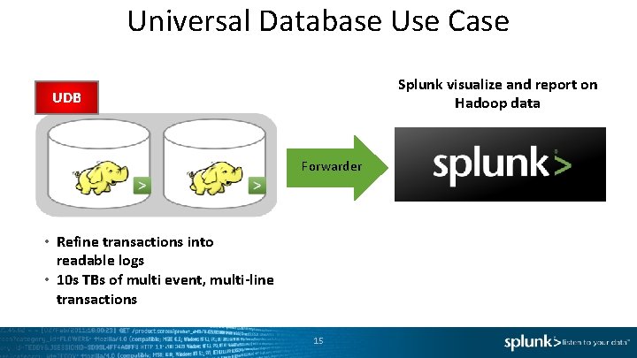 Universal Database Use Case Splunk visualize and report on Hadoop data UDB Forwarder •