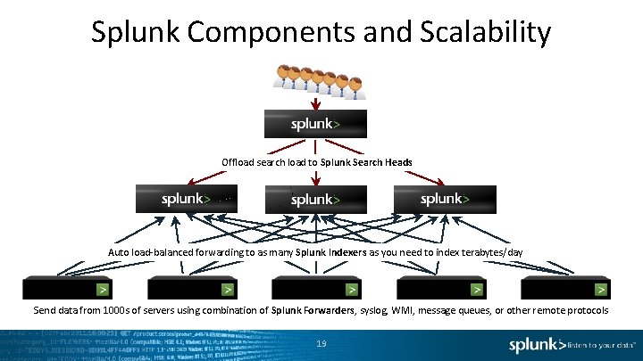 Splunk Components and Scalability Offload search load to Splunk Search Heads Auto load-balanced forwarding