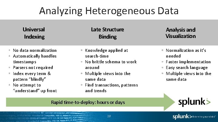 Analyzing Heterogeneous Data Universal Indexing Late Structure Binding No data normalization Automatically handles timestamps