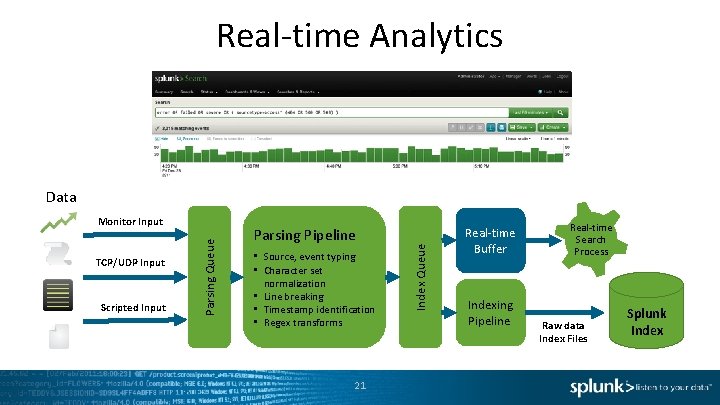 Real-time Analytics TCP/UDP Input Scripted Input Parsing Queue Monitor Input Parsing Pipeline • Source,