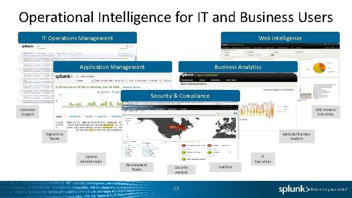 Operational Intelligence for IT and Business Users Web Intelligence IT Operations Management Business Analytics