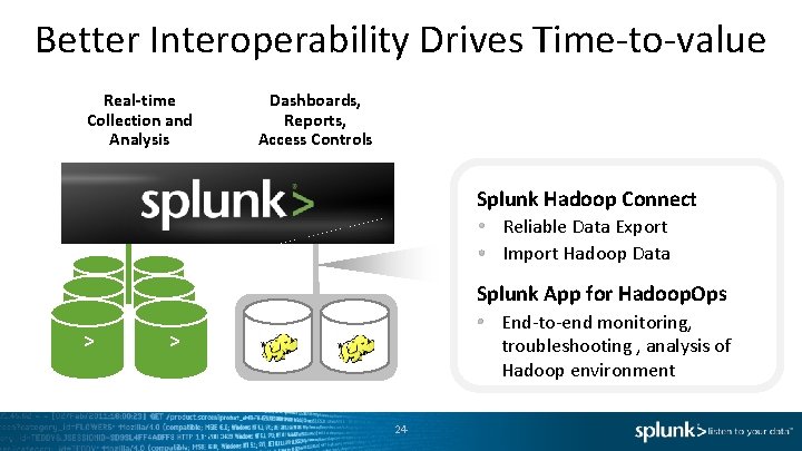 Better Interoperability Drives Time-to-value Real-time Collection and Analysis Dashboards, Reports, Access Controls Splunk Hadoop