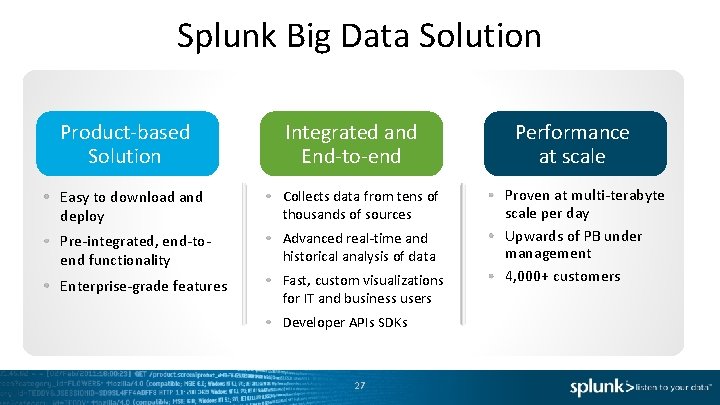 Splunk Big Data Solution Product-based Solution Integrated and End-to-end Easy to download and deploy