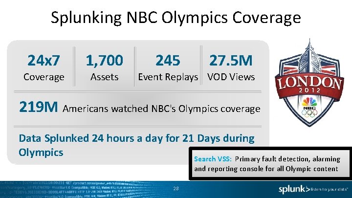 Splunking NBC Olympics Coverage 24 x 7 Coverage 1, 700 Assets 245 27. 5