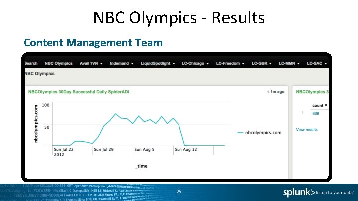 NBC Olympics - Results Content Management Team 29 