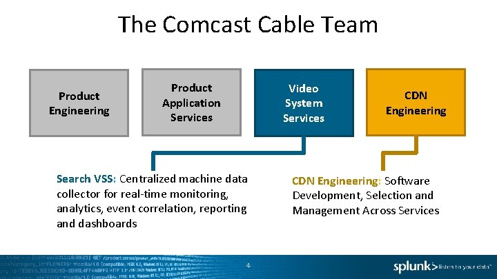 The Comcast Cable Team Product Engineering Product Application Services Video System Services Search VSS: