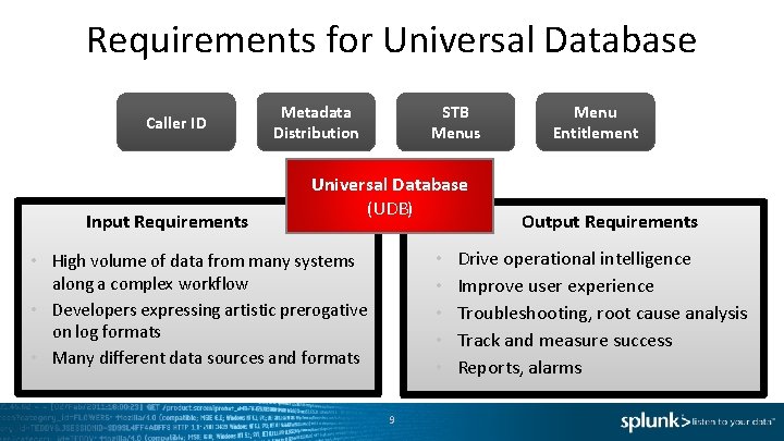 Requirements for Universal Database Caller ID Input Requirements Metadata Distribution STB Menus Universal Database