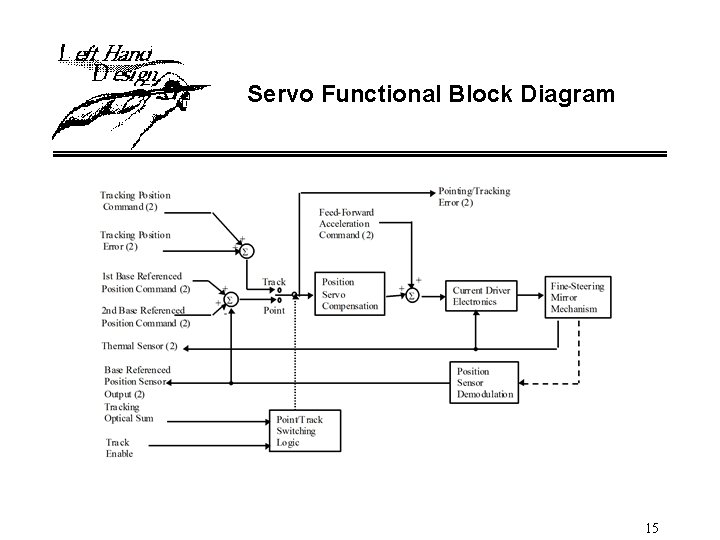 Servo Functional Block Diagram 15 