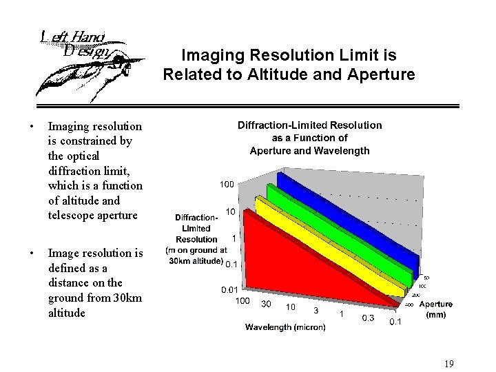 Imaging Resolution Limit is Related to Altitude and Aperture • Imaging resolution is constrained