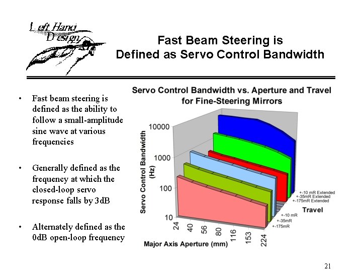 Fast Beam Steering is Defined as Servo Control Bandwidth • Fast beam steering is