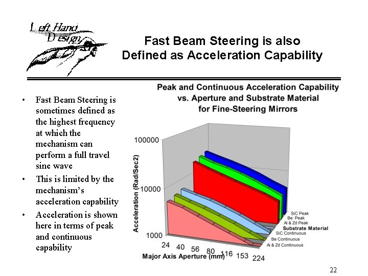 Fast Beam Steering is also Defined as Acceleration Capability • • • Fast Beam