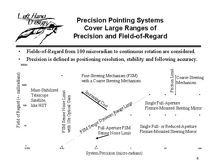 Fine-Steering Mechanism (FSM) with a Coarse Steering Mechanism Mass-Stabilized Telescope Satellite, like HST Inc