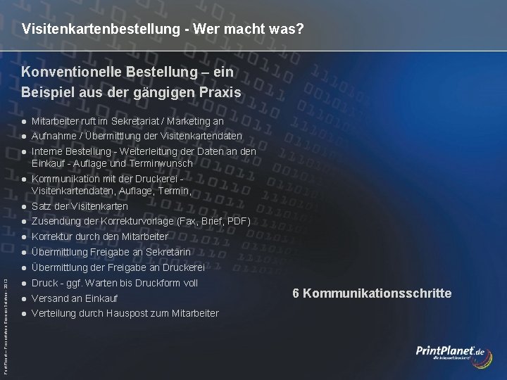 Visitenkartenbestellung - Wer macht was? Print. Planet – Präsentation Business. Solution - 2013 Konventionelle